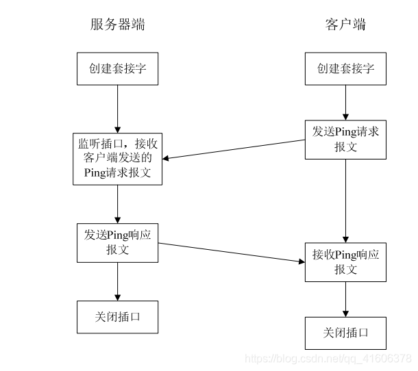 在这里插入图片