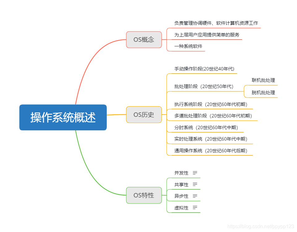 未经授权，不可转载