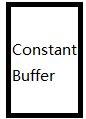 Constant Buffer