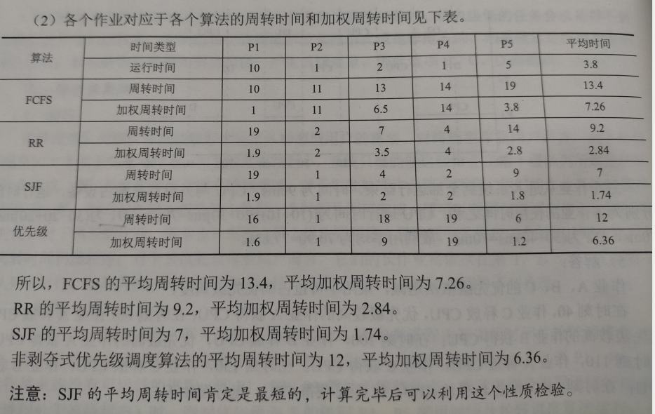 平均周转时间和平均带权周转时间怎么算？
