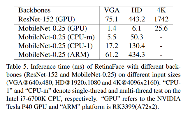 不同Backbone的RetinaFace在不同硬件上的耗时测试