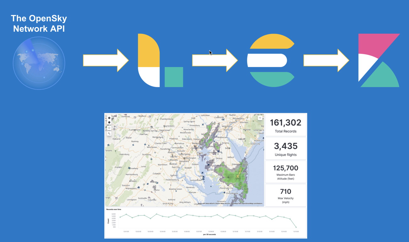 Observability：使用ElasticStack分析地理空间数据（一）Elastic-