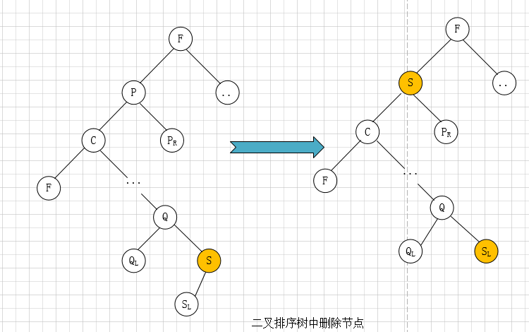 查找算法之顺序查找，折半查找，二叉查找树