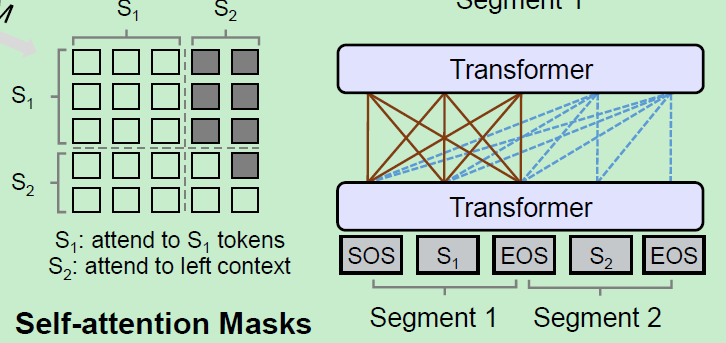 几个与BERT相关的预训练模型分享-ERNIE，XLM，LASER，MASS，UNILM