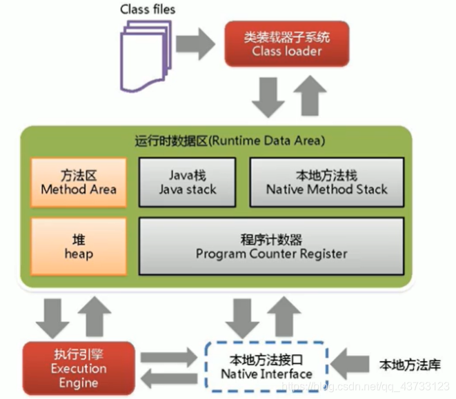 【Java】JVM入门解析(一)Together-