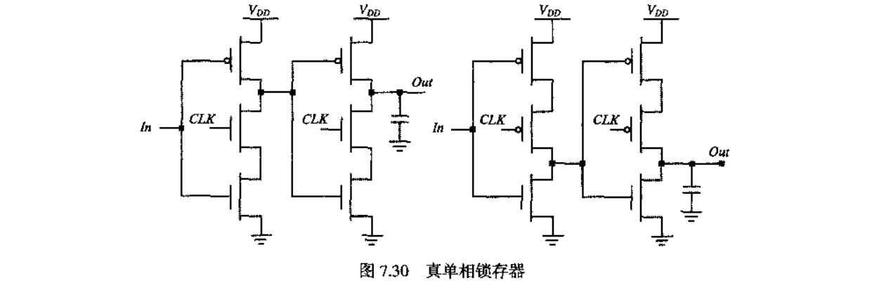 VLSI数字集成电路设计——时序电路_c2mos-CSDN博客