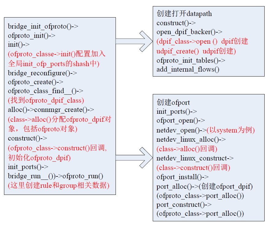 OVS ofproto(二十三)-CSDN博客