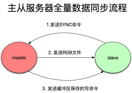 Redis高可用原理，这下能看懂了吧