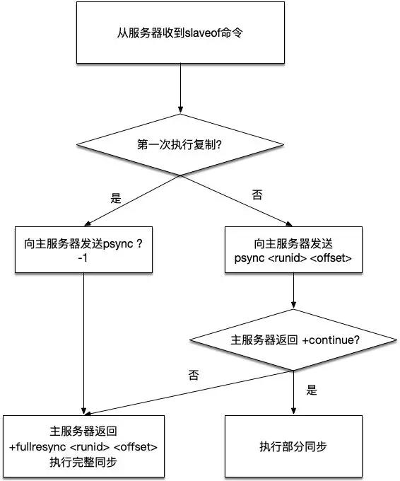 Redis高可用原理，这下能看懂了吧