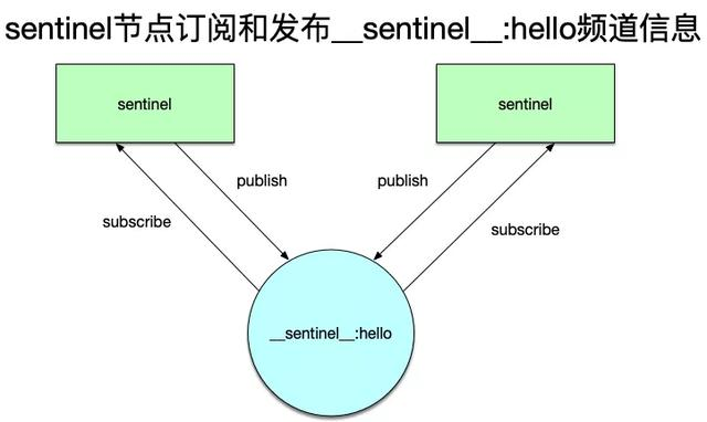 Redis高可用原理，这下能看懂了吧