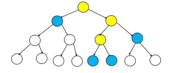 无向图的最大割问题(分支限界)哈哈哈哈哈哈哈哈的博客-
