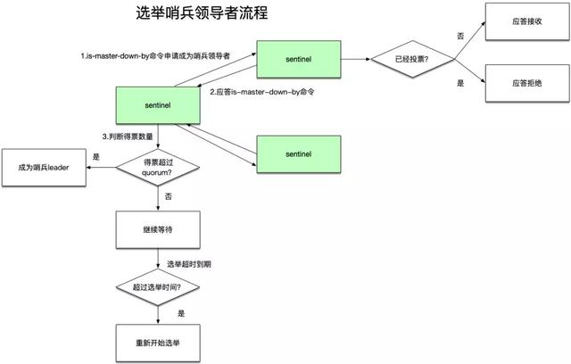 Redis高可用原理，这下能看懂了吧