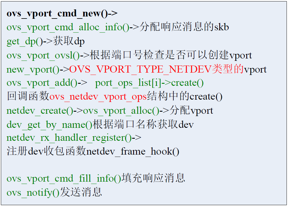 OVS ovs-vsctl(二十五)_以下关于ovs-vstcl-CSDN博客