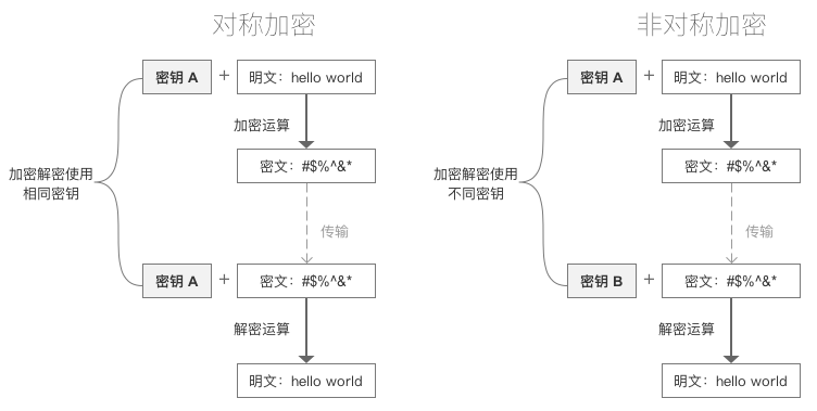 以太坊地址与私钥的关系_以太坊私钥未加密_以太坊官网以太坊