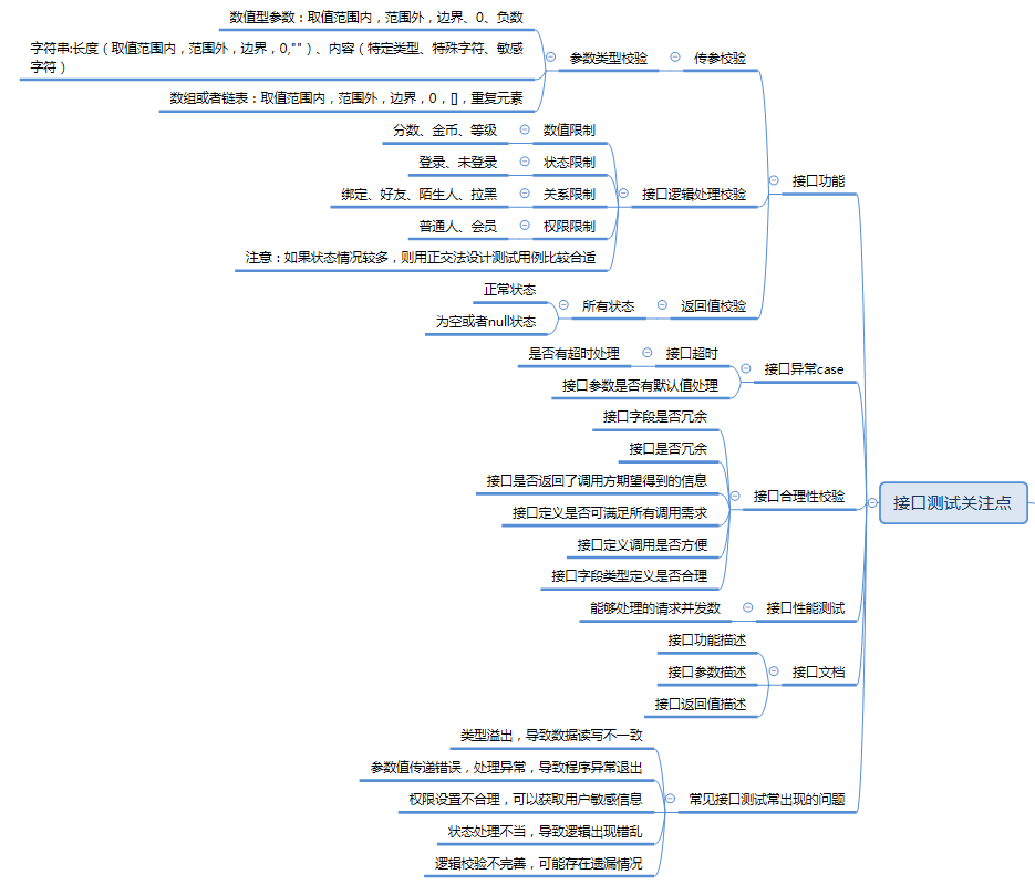 测试用例的设计框架weixin47076071的博客-