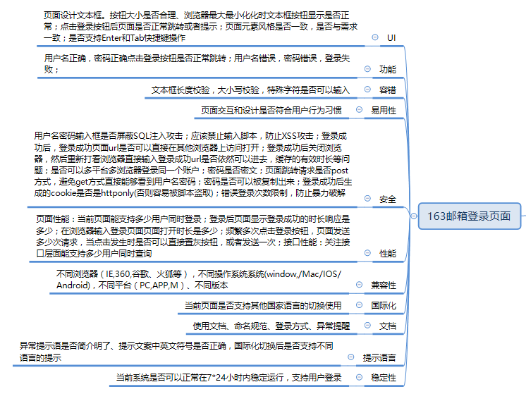 测试用例的设计框架weixin47076071的博客-