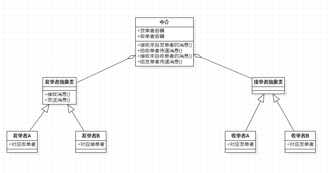 学以致用C++设计模式之“中介模式”看，未来的博客-