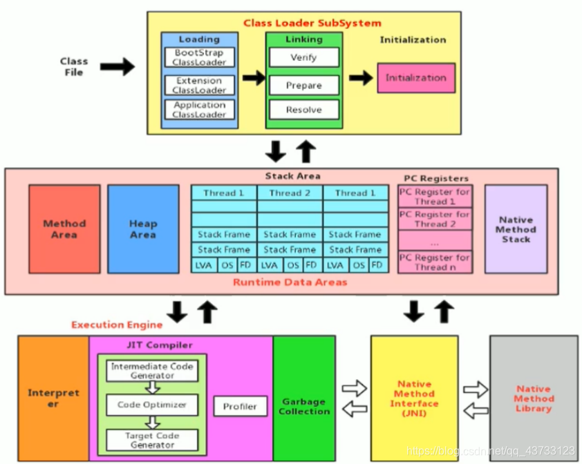 【Java】JVM入门解析(一)Together-