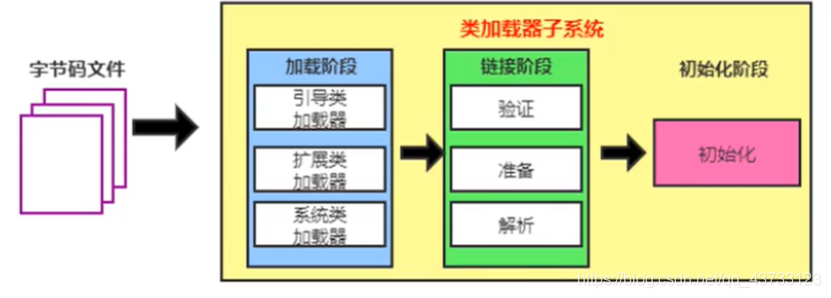 【Java】JVM入门解析(一)Together-