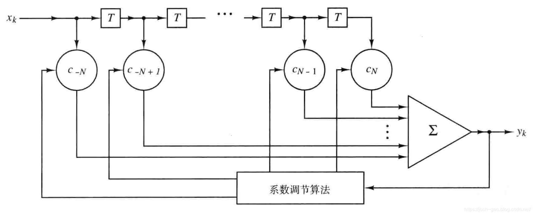 3.22-横向滤波器