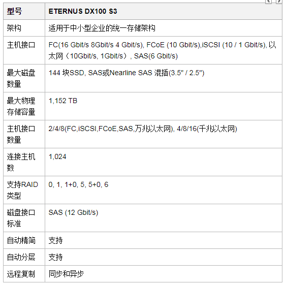 磁盘阵列 Fujitsu Storage Eternus Dx100 S3 肥叔菌的博客 Csdn博客