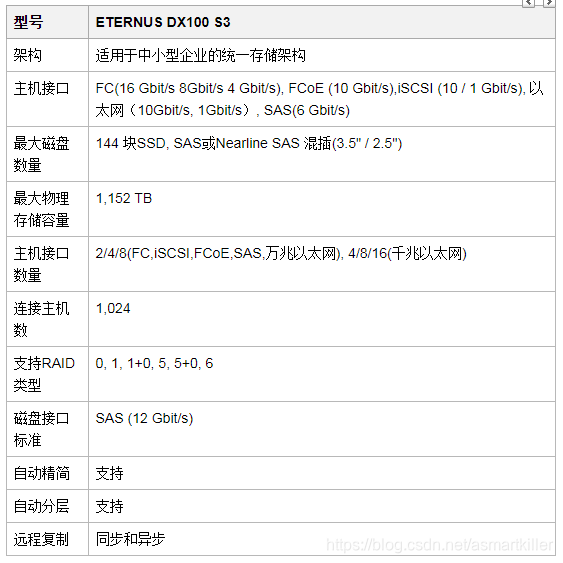 磁盘阵列 Fujitsu Storage Eternus Dx100 S3 肥叔菌的博客 Csdn博客