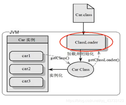【Java】JVM入门解析(一)Together-