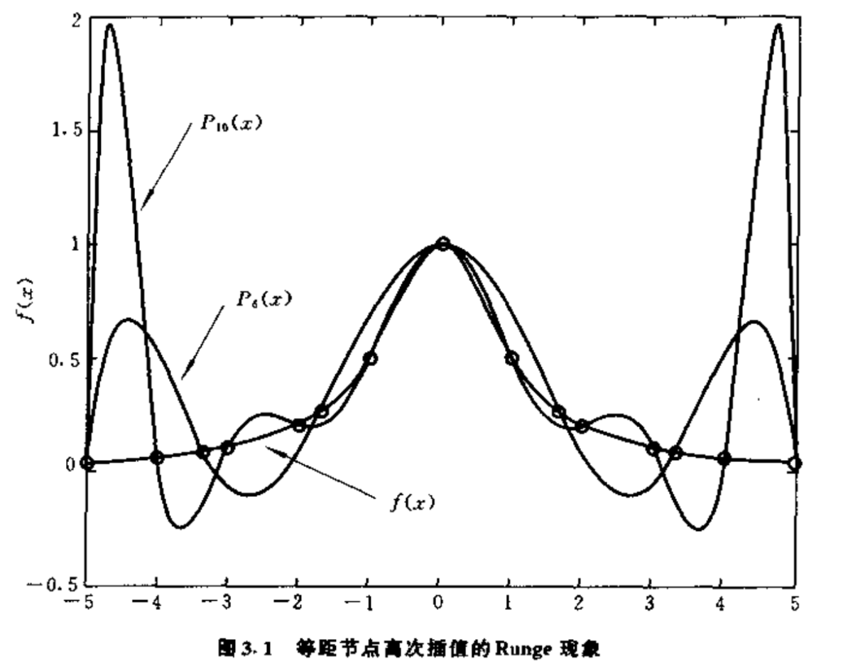 插值余项 + 高次插值的Runge现象 | Lagrange拉格朗日插值（二）