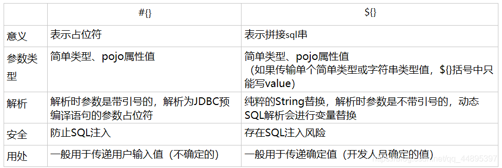 Mybatis第二谈，深入学习Mybatis（Mybatis的动态代理、深入理解Mybatis的参数、多个参数传值）爱上java的小游子-