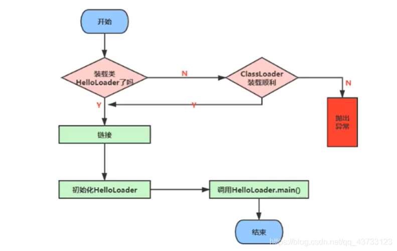 【Java】JVM入门解析(一)Together-