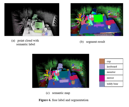 论文翻译（下）：Deep Learning Based Semantic Labelling of 3D Point Cloud in Visual SLAM