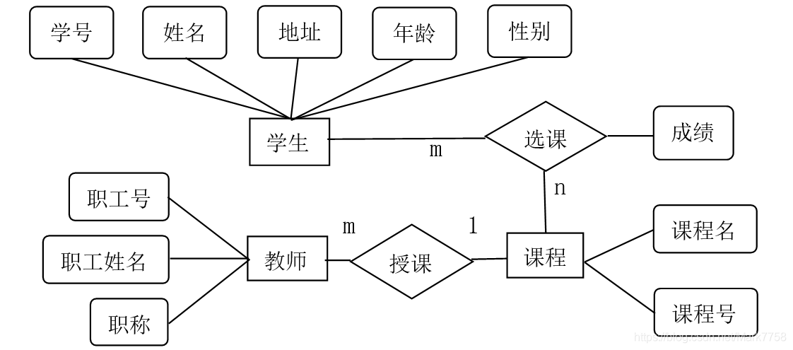数据库-E-R图练习_e-r图练习,顾客蛋糕-CSDN博客
