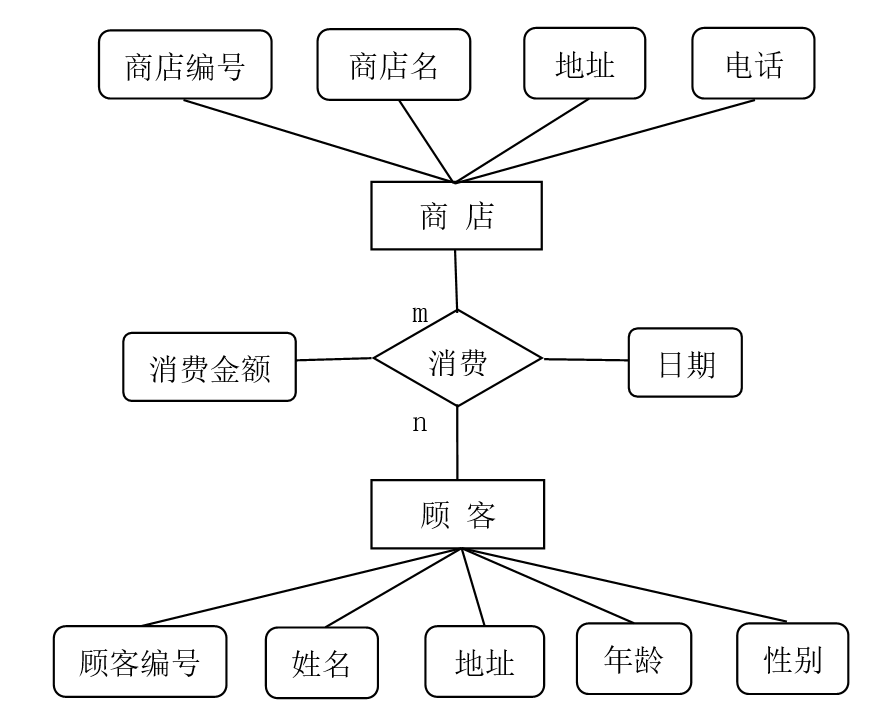 顾客和商品关系的er图图片