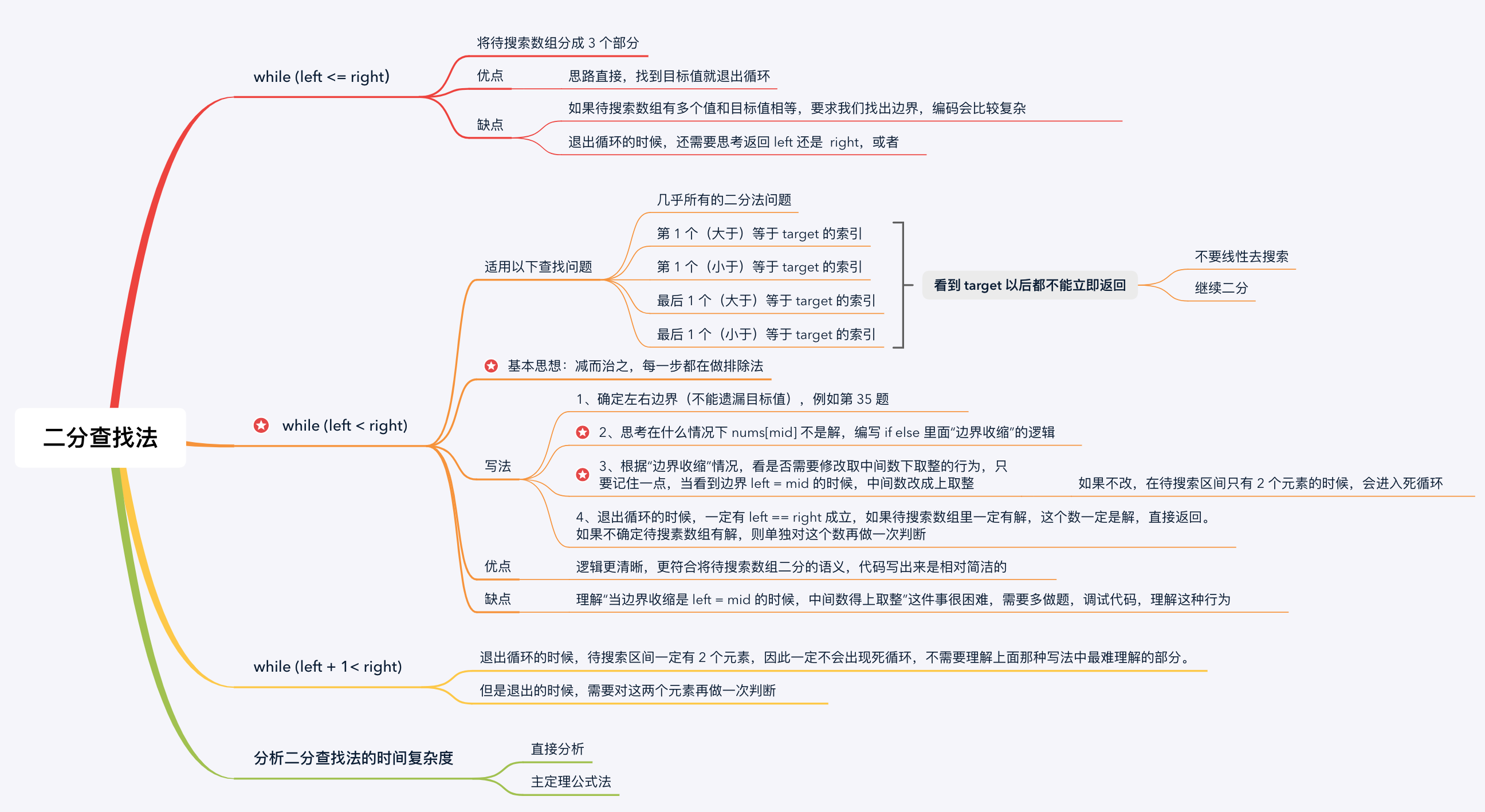 [算法][二分查找][排除法]