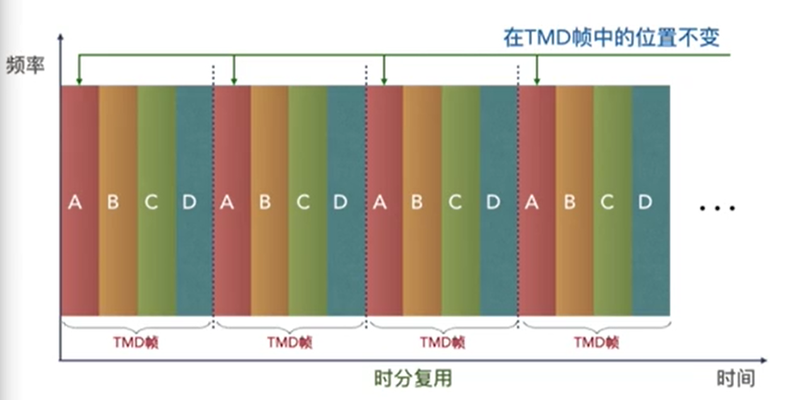 计算机网络复习物理层且听风吟的博客-