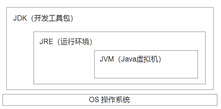 老司机带你入门Java基础概念袁江南的博客-maven仓库可以删吗