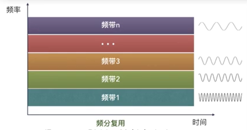 计算机网络复习物理层且听风吟的博客-