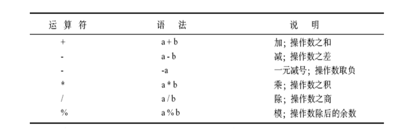 学习笔记 Sql常用运算符 大虎牙的博客 程序员资料 Sql运算符 程序员资料 学习笔记 Sql常用运算符 大虎牙的博客 程序员资料 Sql运算符 程序员资料