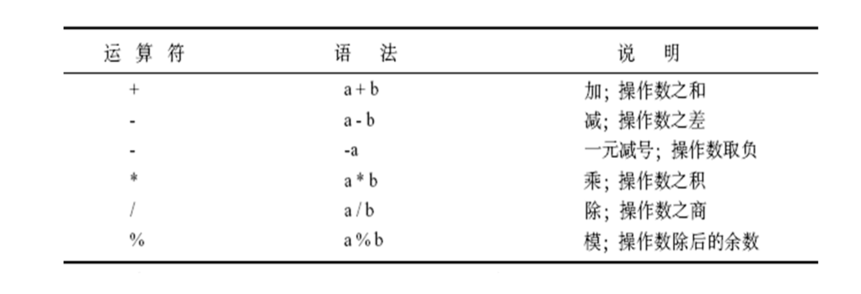 学习笔记 Sql常用运算符 大虎牙的博客 程序员资料 Sql运算符 程序员资料