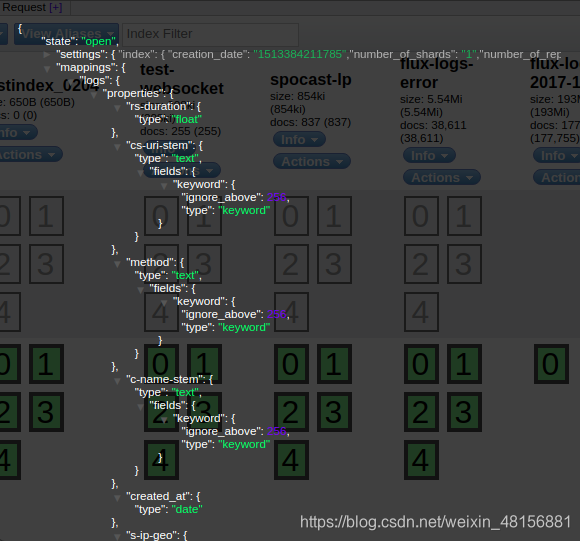 Elasticsearch