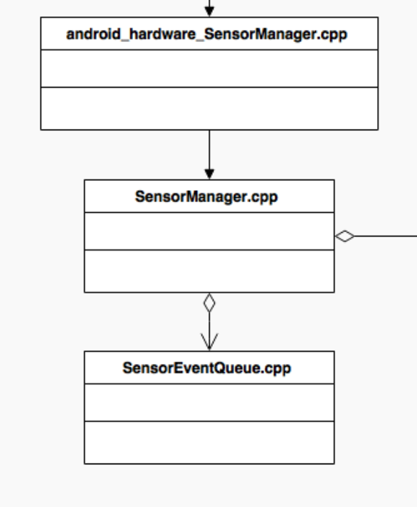 android-sensor-xhbruce-csdn-android-sensor