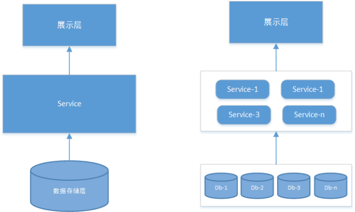 微服务实战什么是微服务微服务怎么实施
