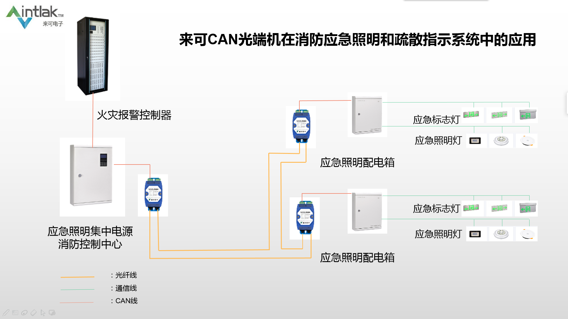 CAN光端机在消防应急照明和疏散指示系统中的联网方案yezi93123的博客-