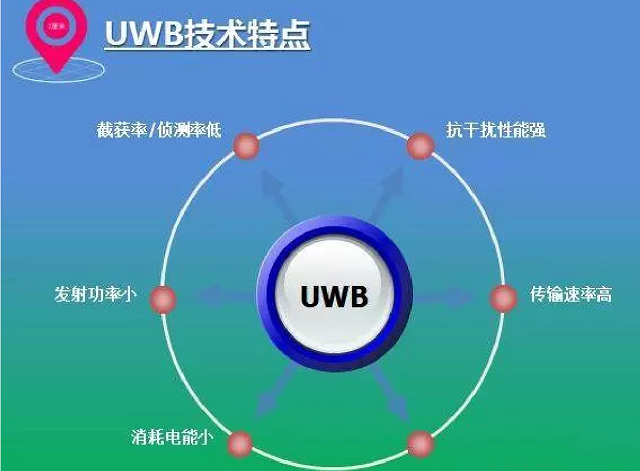 深度挖掘:UWB室内定位技术--室内定位--新导智能Xindoo2020的博客-