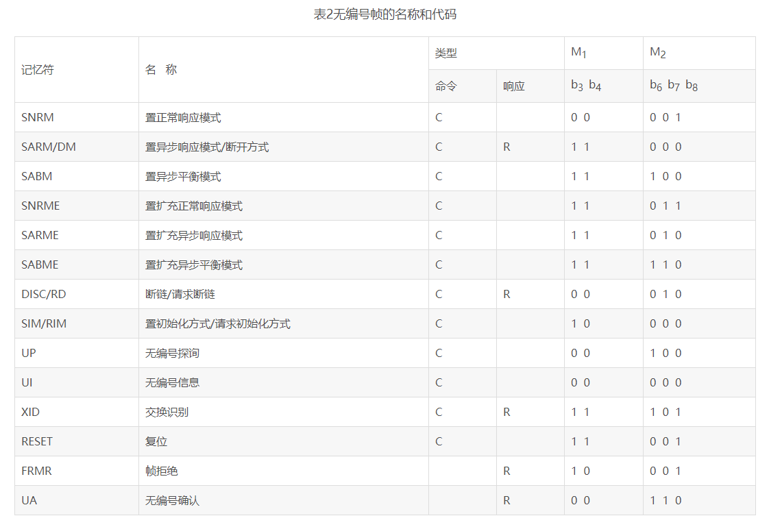 HDLC协议基本功能模拟实现(C语言)weixin43894831的博客-