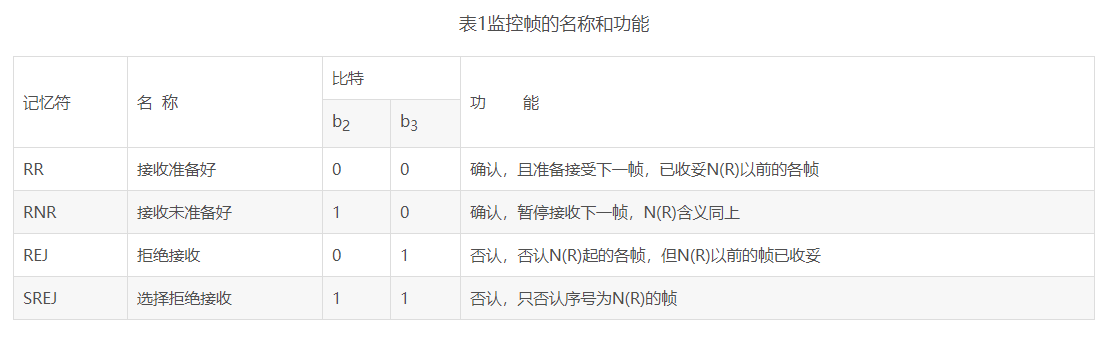HDLC协议基本功能模拟实现(C语言)weixin43894831的博客-
