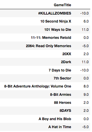 使用假设检验分析PS4,XBox,Switch谁是最好的游戏主机deephub-