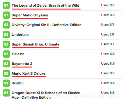 使用假设检验分析PS4,XBox,Switch谁是最好的游戏主机deephub-