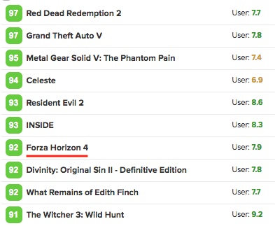 使用假设检验分析PS4,XBox,Switch谁是最好的游戏主机deephub-