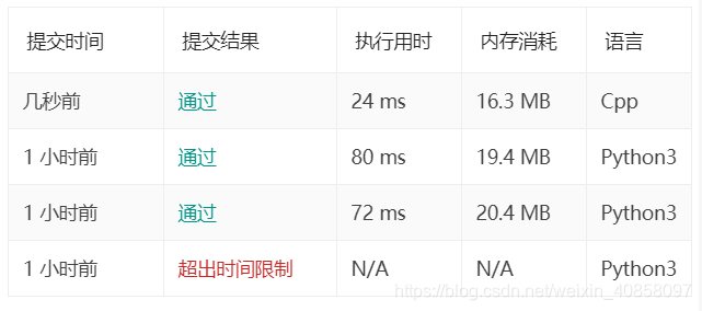 代码执行结果